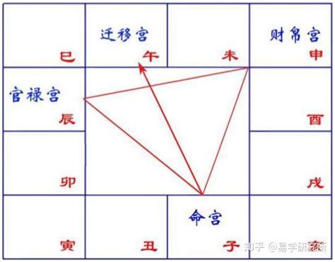 犯官司如何解|紫微斗数之灾厄篇：刑讼与牢狱